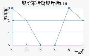 �׸�˹��U19��������������
