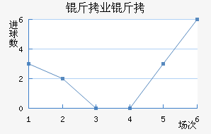 ����ҵ��ӽ�������������