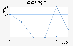 Ŭ��ٽ�������������