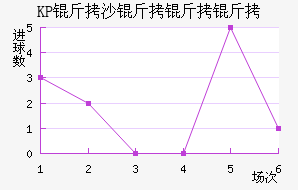 KP��ɳ�����˽�������������