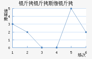 ����˹ά���������������