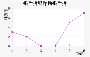 �����״Ľ�������������