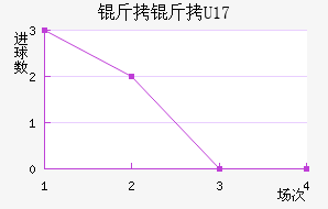 ����U17��������������