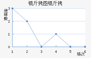 FC��ͼ������������������