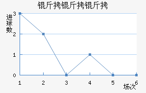 ����������������������