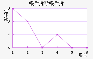 ��˹�ؽ�������������