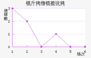 ��ά�Ӷ��������������