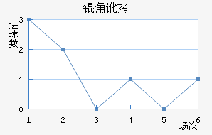 �Ƕӽ�������������