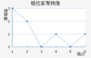 �ʼҰ�ά��˹��������������