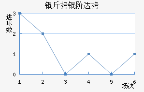 ���״��������������