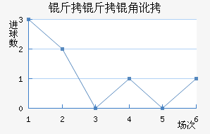 �����Ƕ���������������