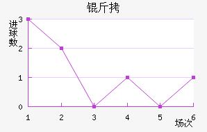 �������������������