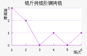 ���׵�ǽ�������������