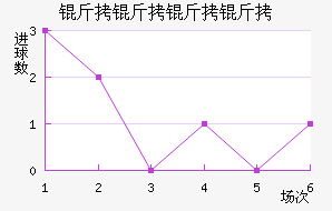 �������ǽ�������������