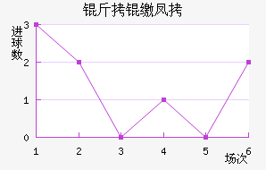 ���ɷƶ���������������