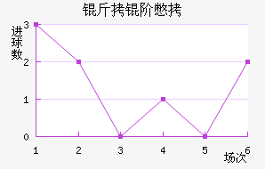 ���ױ���������������