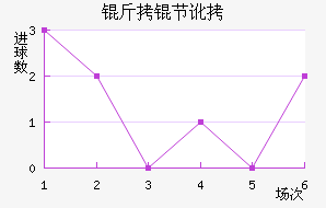 ���ڶ���������������