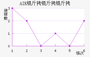 AIK �����ɽ�������������