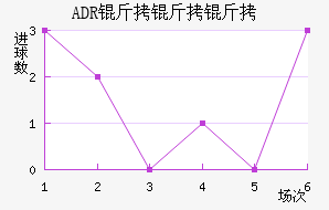 ADR��������������������