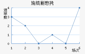 ʩ�˱���������������