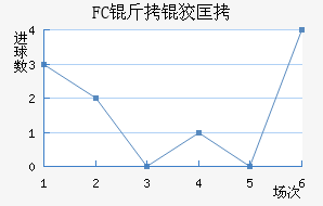 FC���ƿ���������������