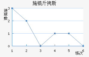 ʩ��˹��������������