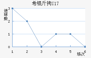 ϣ��U17��������������