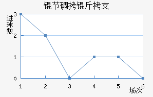 �ڵ���֧��������������