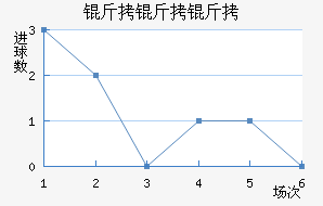 �������������������