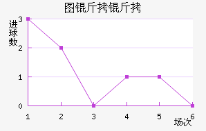 ͼ����ŵ��������������