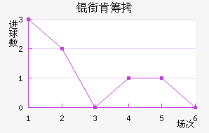 �ֿϳǽ�������������