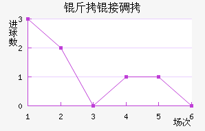 ������˹�ص���Ħ��������������