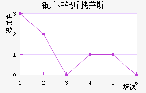 ����é˹��������������