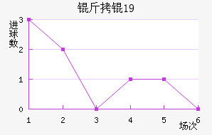 ���U19��������������