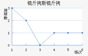 ��˹����˹��������������