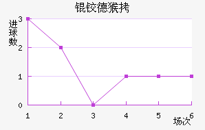 �µº�ά���������������