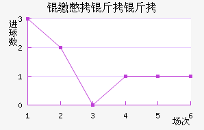 �ɱ�������������������