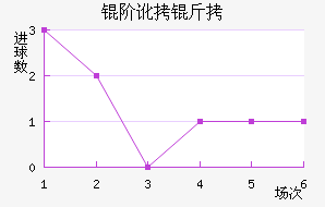 �׶��½�������������