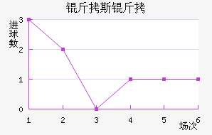 ��˹�ս�������������