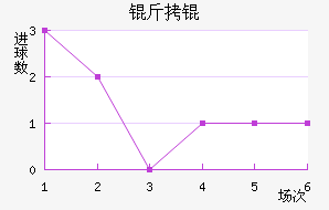 �����������������