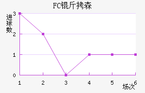 FC��ɭ��������������