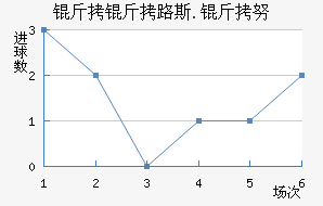 ����·˹.��Ŭ��������������