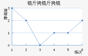 ����ֶ�����������������