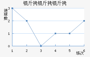 ������ɣ������������������