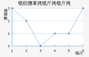 �µ¸�������������������