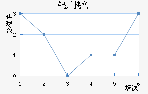 ��³��������������