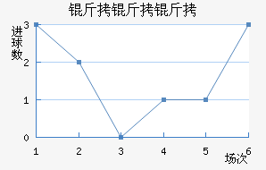 ���������ؽ�������������