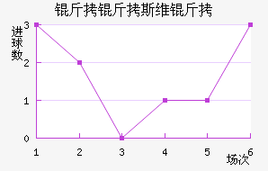 ����˹ά���������������