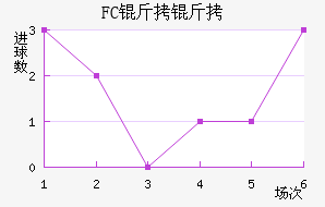 FC������½�������������