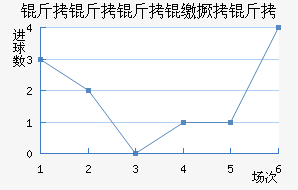 �������ɾ�����������������